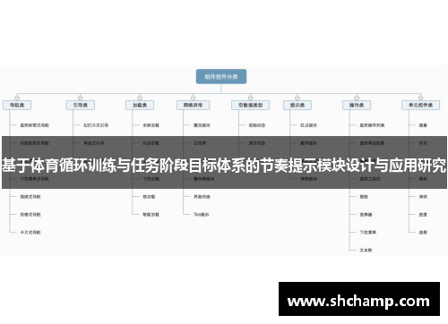 基于体育循环训练与任务阶段目标体系的节奏提示模块设计与应用研究